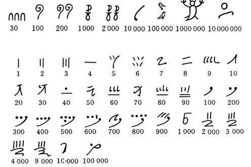 谁发明了阿拉伯数字(谁发明了阿拉伯数字故事)