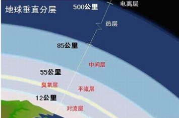 飞机一般在哪个层飞?飞机为什么在这个大气层面飞行