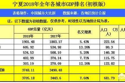 西北十大城市有天水市吗(天水市最繁华的地区在什么地方)