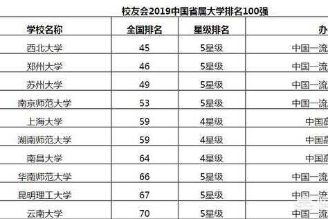 西北大学实力排名(西北大学为什么是省属211)