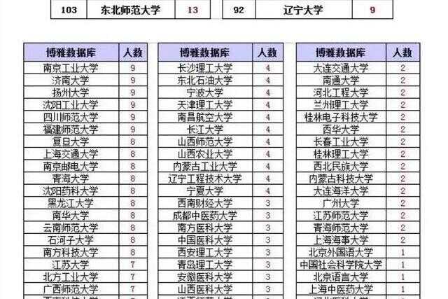 西北大学和郑州大学哪个更好(西北大学和郑州大学哪个好)