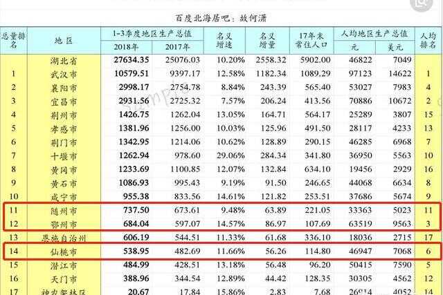 襄阳和仙桃比哪个好(仙桃和鄂州哪个城市好)