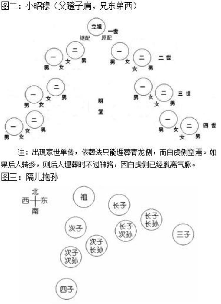 民俗简记丧葬风俗有哪些「民俗简记丧葬风俗」